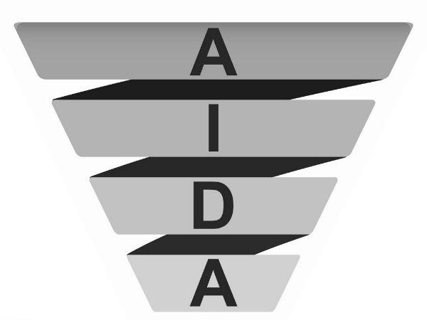 aida funnel