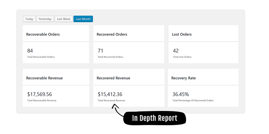 CartFlows Cart Abandonment Plugin