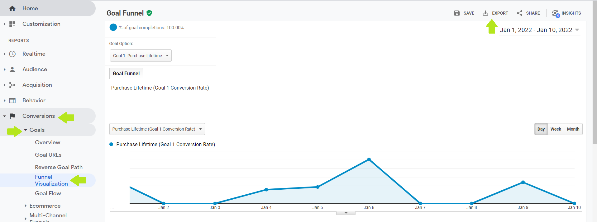 Export Analytics Data