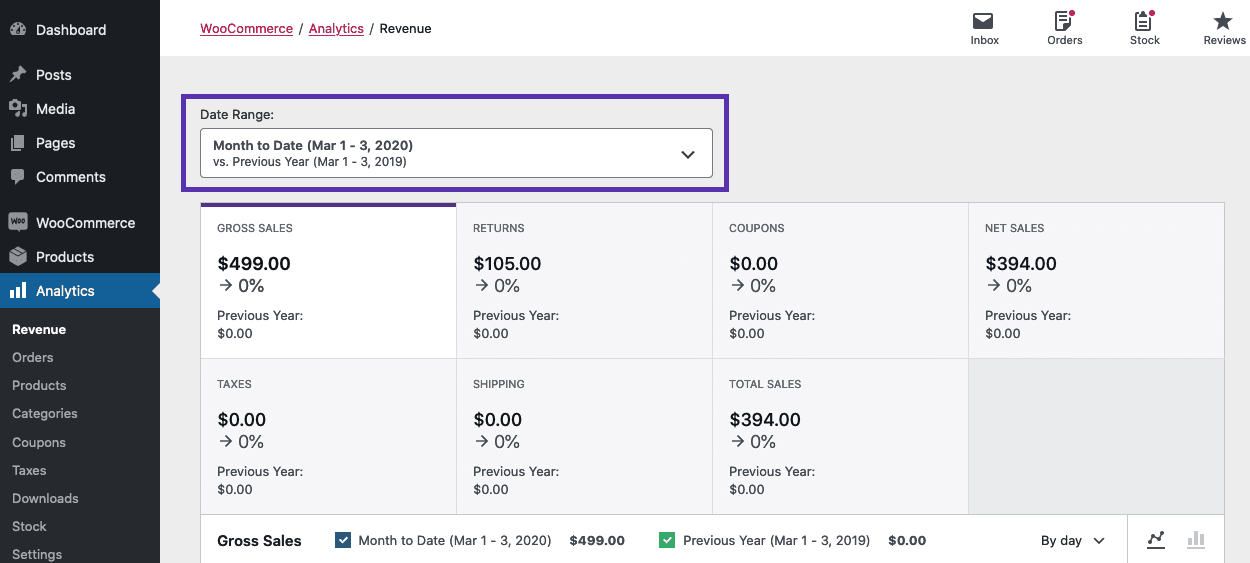 WooCommerce Analytics