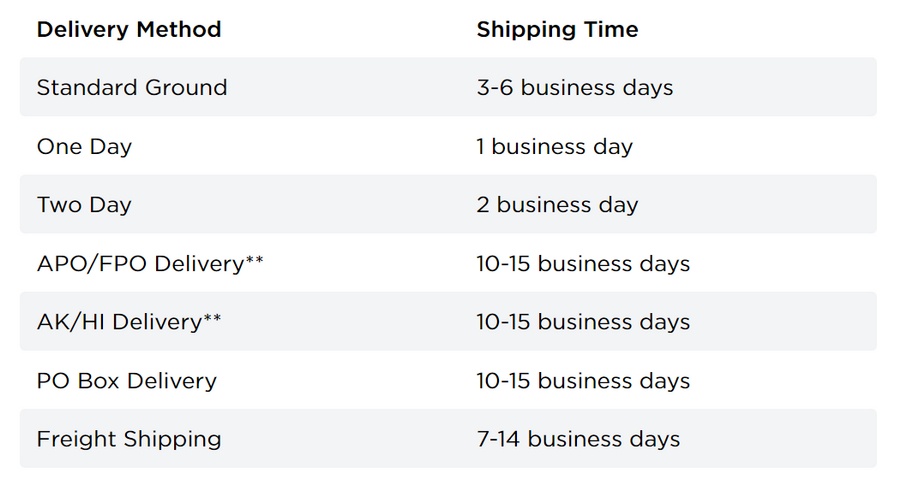 implementation of multiple shipping methods