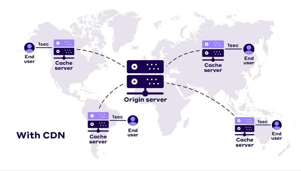 CDN distribution map