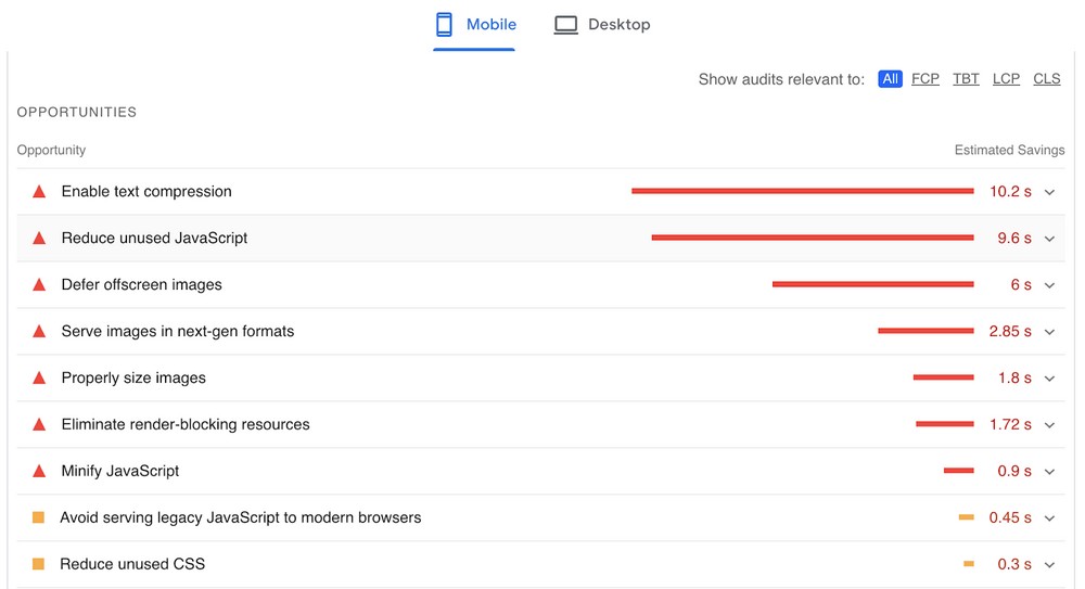 Performance score