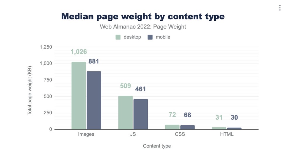 the Web Almanac